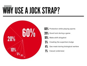 The Golden Cup: The EveryGuyed Guide to the Jockstrap