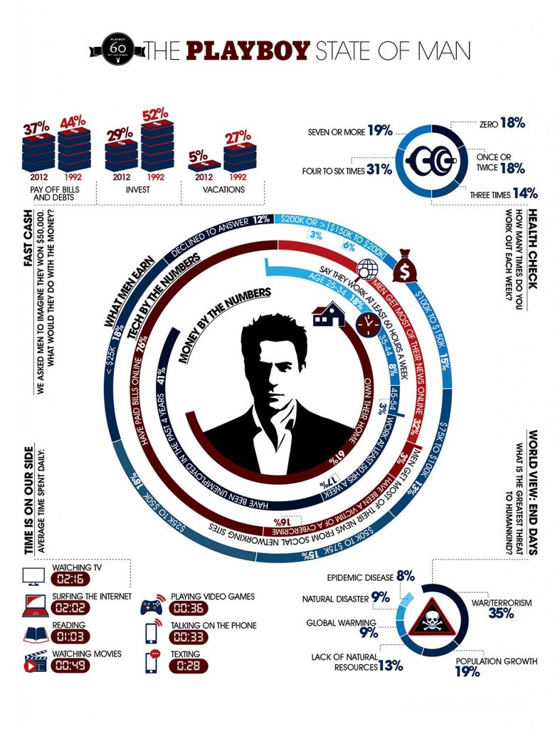 Pixelroad Designs Presents: The Playboy State of Man Infographic